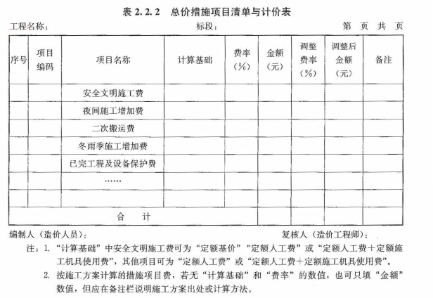 建设工程计价,章节练习,建设工程计价原理、方法及计价依据