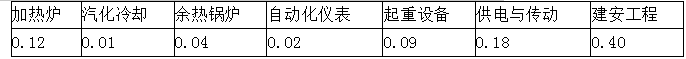 建设工程计价,章节练习,基础复习,重点知识