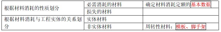 建设工程计价,章节练习,建设工程计价内部冲刺