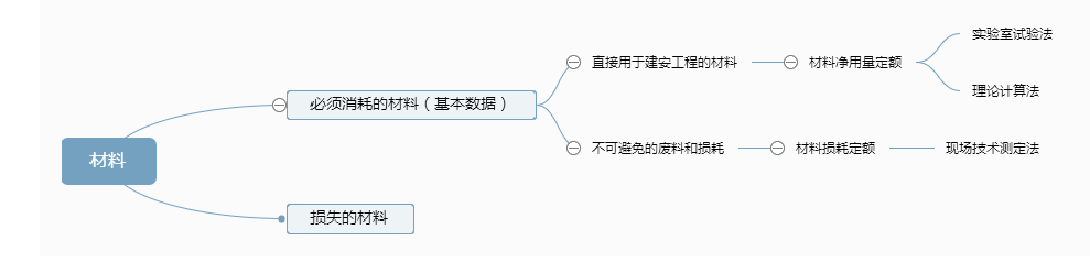 建设工程计价,章节练习,建设工程计价内部冲刺