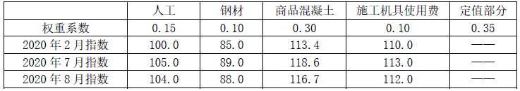 建设工程计价,章节练习,基础复习,重点知识