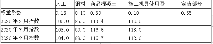 建设工程计价,章节练习,基础复习,章节真题