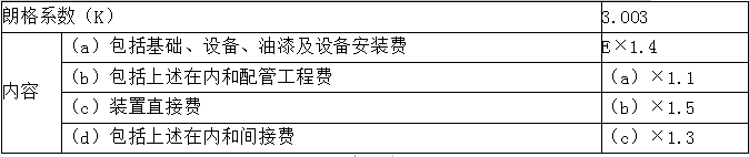 建设工程计价,章节练习,基础复习,章节真题