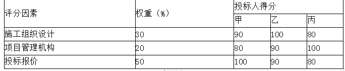 建设工程计价,章节练习,基础复习,章节真题