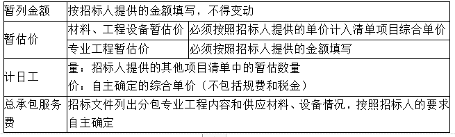 建设工程计价,章节练习,基础复习,章节真题