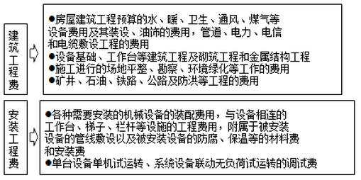 建设工程计价,章节练习,建设工程造价构成