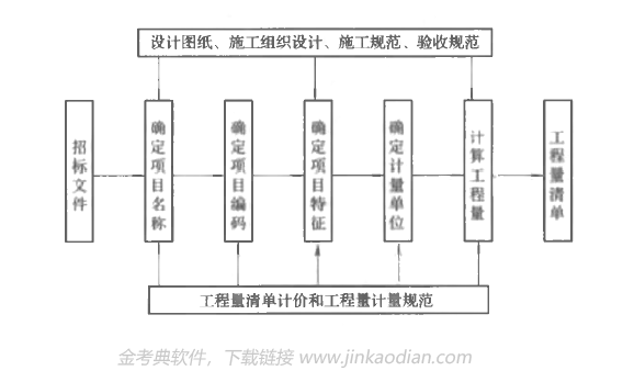 建设工程计价,章节练习,建设工程计价