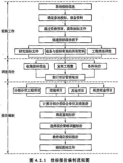 建设工程计价,章节练习,建设项目发承包阶段合同价款的约定