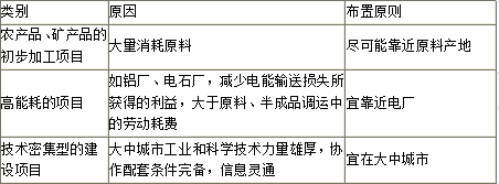 建设工程计价,章节练习,建设项目决策和设计阶段工程造价的预测