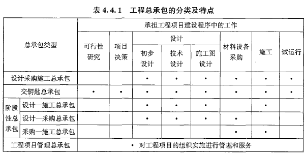 建设工程计价,章节练习,建设工程计价