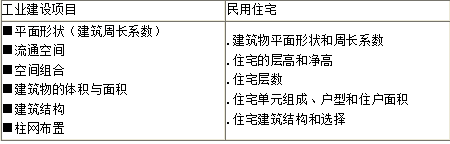 建设工程计价,章节练习,建设项目决策和设计阶段工程造价的预测