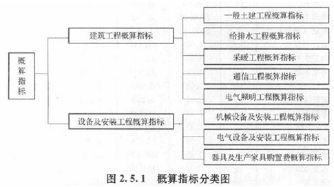 建设工程计价,章节练习,建设工程计价原理、方法及计价依据