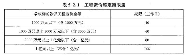 建设工程计价,章节练习,建设项目施工阶段合同价款的调整和结算