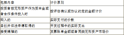 建设工程计价,章节练习,建设工程计价
