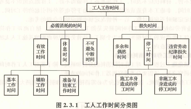 建设工程计价,高分通关卷,2022年一级造价工程师《建设工程计价》高分通关卷2