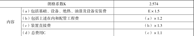 建设工程计价,高分通关卷,2022年一级造价工程师《建设工程计价》高分通关卷2