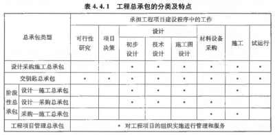 建设工程计价,高分通关卷,2022年一级造价工程师《建设工程计价》高分通关卷2