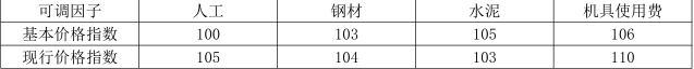 建设工程计价,深度自测卷,2022年一级造价工程师《建设工程计价》深度自测卷1