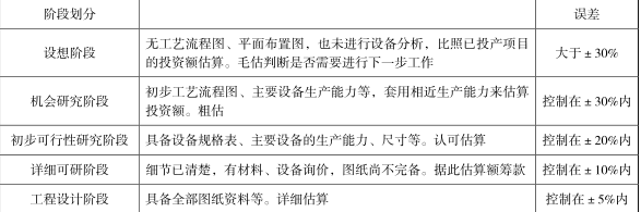 建设工程计价,深度自测卷,2022年一级造价工程师《建设工程计价》深度自测卷2