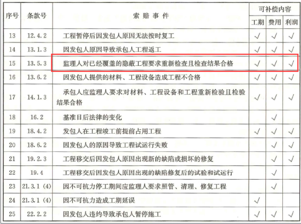建设工程计价,点睛提分卷,2022年一级造价工程师《建设工程计价》点睛提分卷2