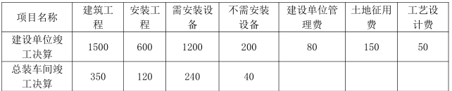 建设工程计价,点睛提分卷,2022年一级造价工程师《建设工程计价》点睛提分卷2