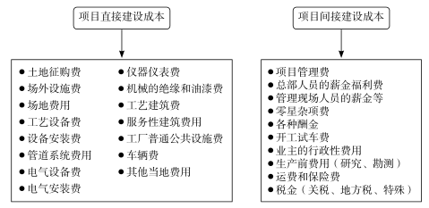 建设工程计价,深度自测卷,2022年一级造价工程师《建设工程计价》深度自测卷2