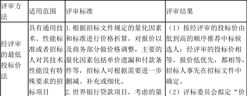 建设工程计价,章节练习,建设工程计价模拟