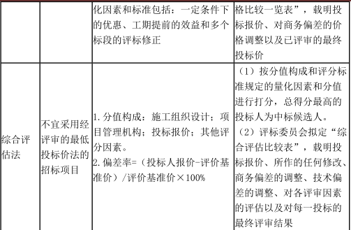 建设工程计价,章节练习,建设工程计价模拟