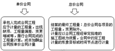 建设工程计价,章节练习,建设工程计价模拟