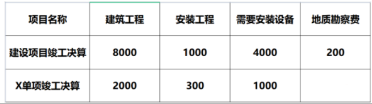 建设工程计价,章节练习,基础复习,章节真题