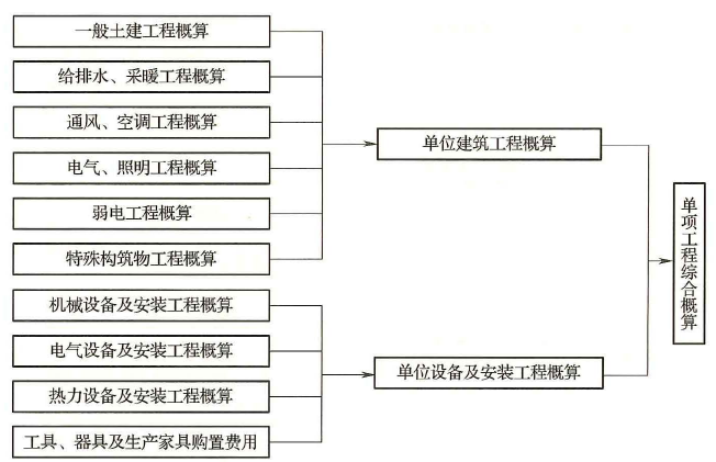 建设工程计价,历年真题,2021年一级造价工程师考试《建设工程计价》真题精选