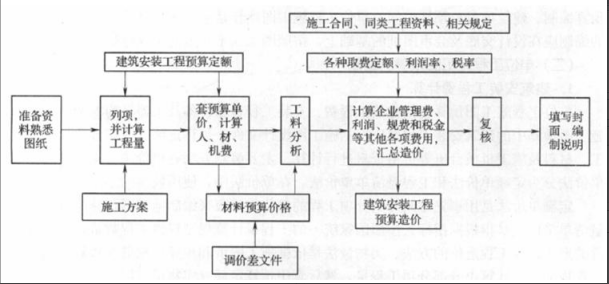 建设工程计价,历年真题,2015年一级造价工程师《建设工程计价》真题