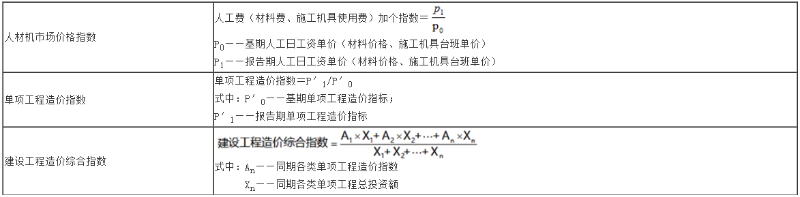 建设工程计价,历年真题,2019年一级造价工程师《建设工程计价》真题