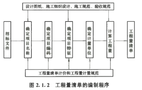 建设工程计价,章节真题,建设工程计价