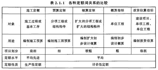 建设工程计价,章节真题,建设工程计价