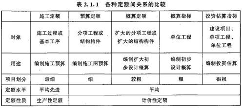建设工程计价,章节真题,建设工程计价
