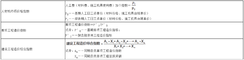 建设工程计价,章节练习,建设工程计价章节真题