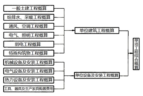 建设工程计价,章节练习,建设工程计价章节真题