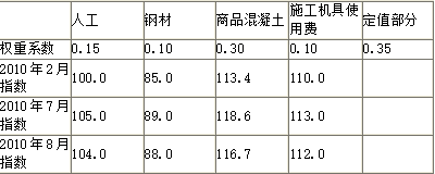 建设工程计价,章节练习,建设工程计价章节真题