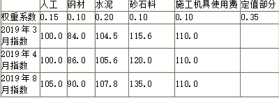 建设工程计价,章节真题,建设工程计价