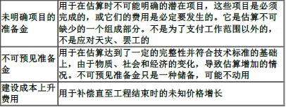 建设工程计价,押题密卷,2022年一级造价工程师《建设工程计价》黑钻押题