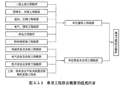建设工程计价,押题密卷,2022年一级造价工程师《建设工程计价》押题密卷