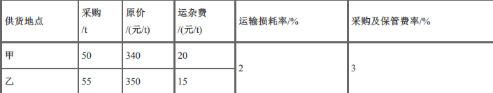 建设工程计价,押题密卷,2022年一级造价工程师《建设工程计价》押题密卷