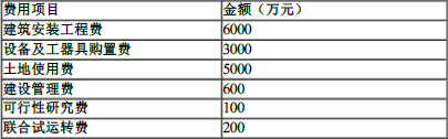 建设工程计价,押题密卷,2022年一级造价工程师《建设工程计价》彩蛋押题