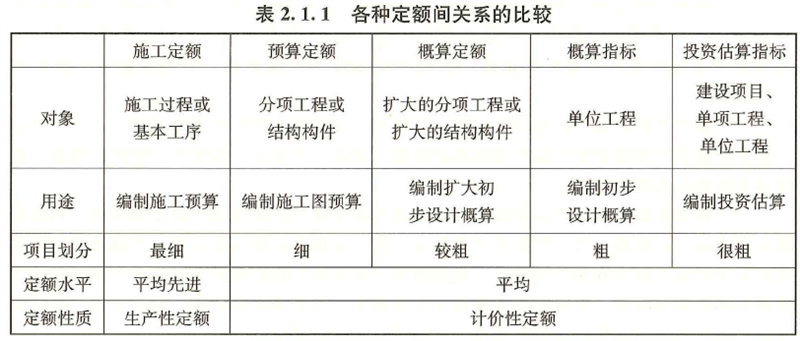 建设工程计价,押题密卷,2022年一级造价工程师《建设工程计价》彩蛋押题