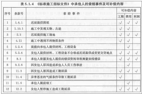 建设工程计价,押题密卷,2022年一级造价工程师《建设工程计价》彩蛋押题