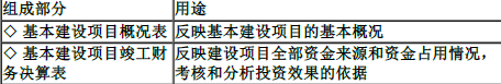 建设工程计价,押题密卷,2022年一级造价工程师《建设工程计价》押题密卷