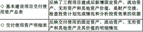 建设工程计价,押题密卷,2022年一级造价工程师《建设工程计价》押题密卷
