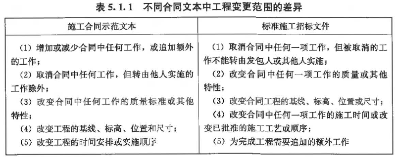 建设工程计价,章节练习,建设工程计价模拟