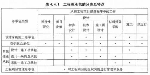 建设工程计价,章节练习,建设工程计价模拟